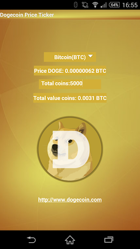Dogecoin DOGE price
