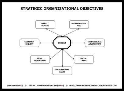 03 Strategic Organizational Objectives_PM4K