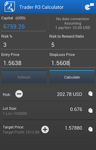 Risk Reward Ratio Calculator