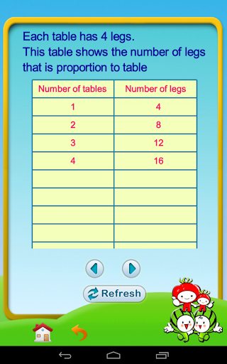 【免費教育App】Number & Counting - 1st grade-APP點子