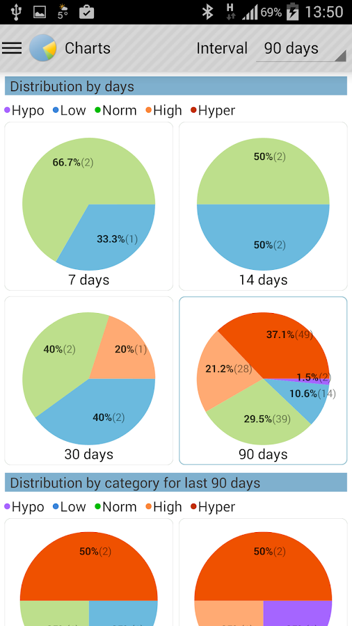 My Diabetes screenshot