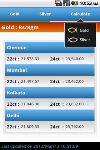 Gold Price India Live
