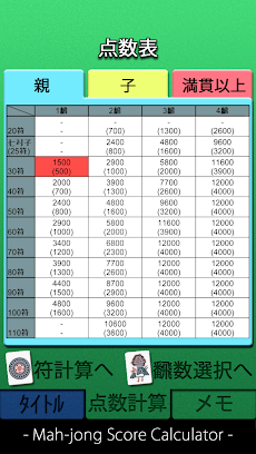 麻雀点数計算+点数記録memoのおすすめ画像3