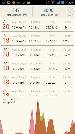 免費下載健康APP|Velotton : bicycle tracker app app開箱文|APP開箱王