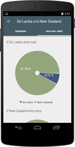 免費下載運動APP|Scigh Cricket (World Cup 2015) app開箱文|APP開箱王