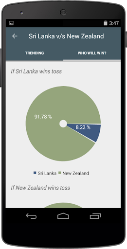 【免費運動App】Scigh Cricket (World Cup 2015)-APP點子