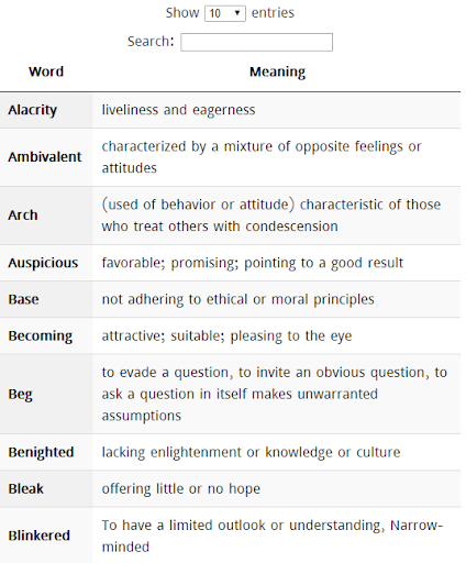 Most Common GRE words