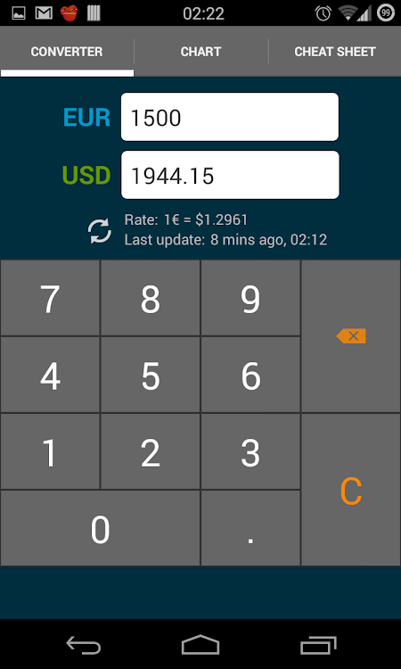 Dollar To Euros Converter – Currency Exchange Rates