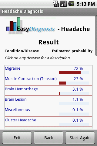 Headache Self Diagnosis Doctor Screen 2