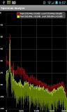 Spectrum Analyzer