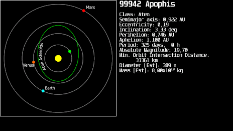 Asteroid Watch poster 2