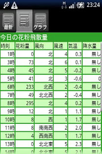 花粉ブラウザ(圖2)-速報App