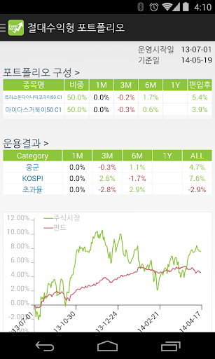 웅군의 투자일기