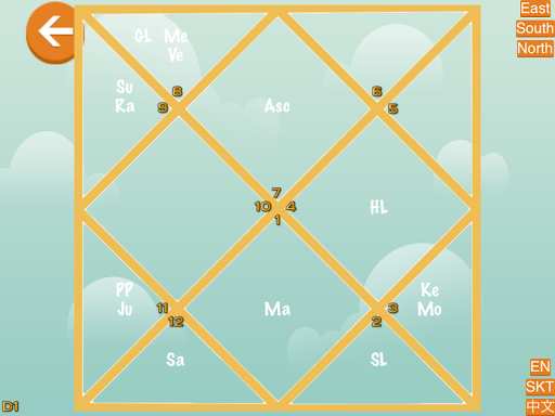 【免費工具App】Jyotish-APP點子