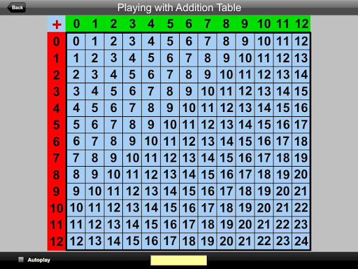 Playing with Addition Table  screenshots 12