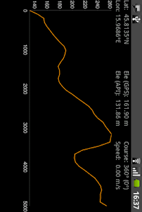 Elevation and Sea Depth