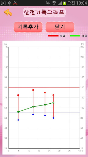 免費下載健康APP|삼성산모수첩 app開箱文|APP開箱王