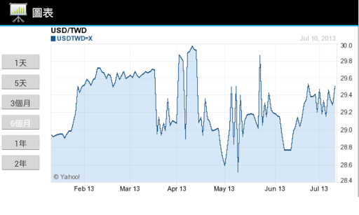 【免費財經App】貨幣表-APP點子