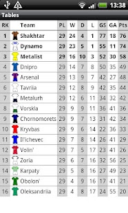 How to mod Football Ukraine Video 2011 patch 1.4 apk for android