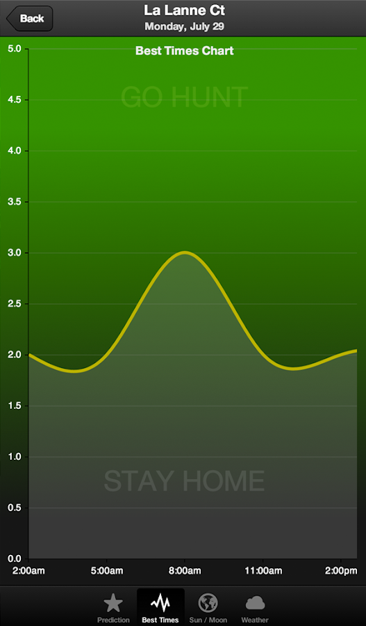 Hunt Predictor Hunting Times Android Apps on Google Play