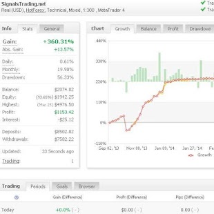 Forex Signals - Forex strategy