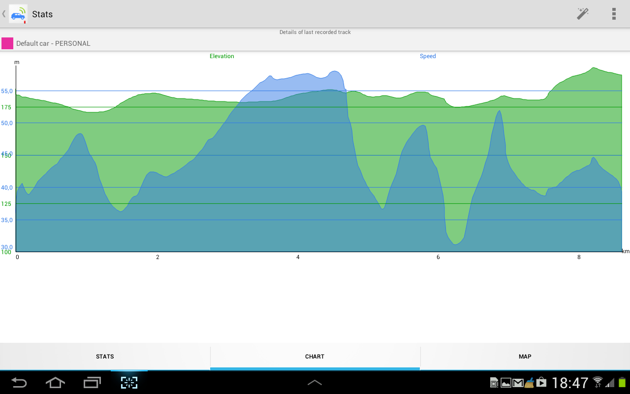 Mileage vehicle GPS Tracker Android Apps on Google Play