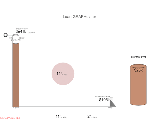 Debt pay off Calculator