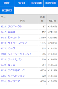 株式ランキング Screenshots 3