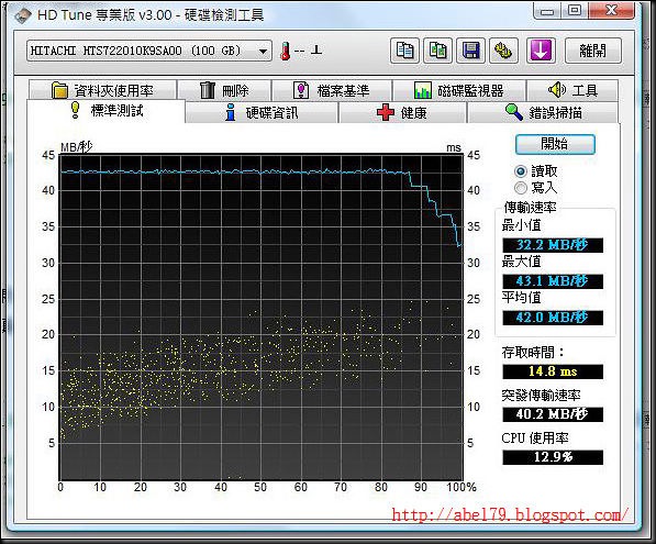 Hitachi 7K200 100G Speed