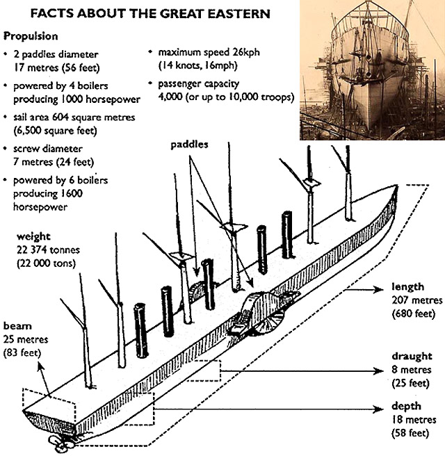 Le plus que grand Great Eastern, l'un des navires les plus spectaculaires jamais construits 23546yrtyhttyryt