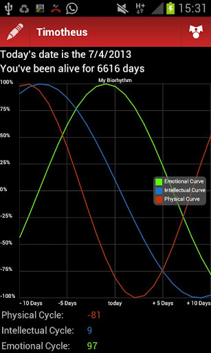 Natural Biorhythm