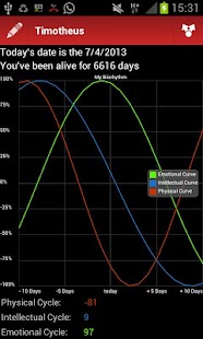 Natural Biorhythm