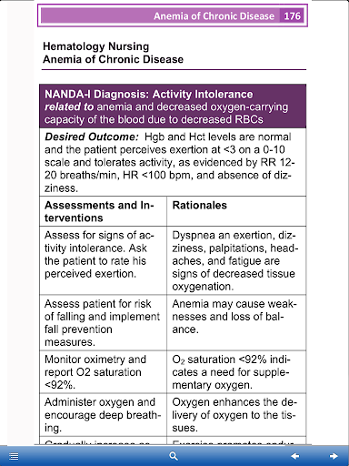 【免費醫療App】Nursing Care Plans - NDA-APP點子