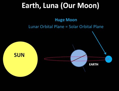 Earth Luna