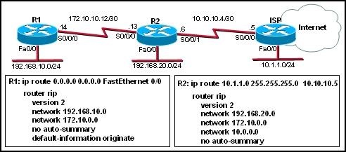 CCSP Testengine