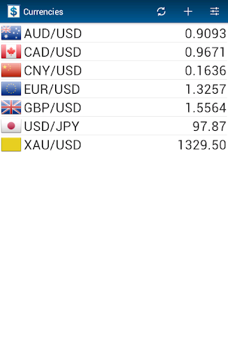 Currency Exchange Rates