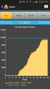 Accupedo-Pro Pedometer - screenshot thumbnail