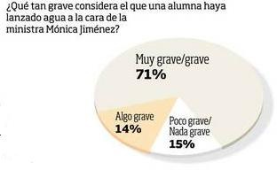 [La Tercera gráfica evaluación opinión[4].jpg]