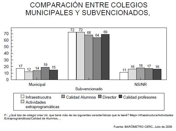 [CERC gráfica colegios municipalizados[9].jpg]