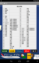 国鉄時代の方向幕FREE PC14F_2 poster 3