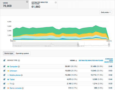 Devices report 