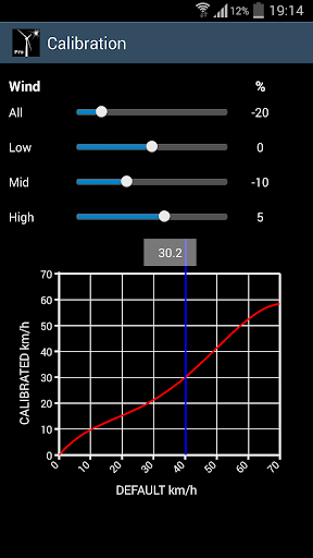 【免費天氣App】ZephyrPro Wind Speed Meter-APP點子