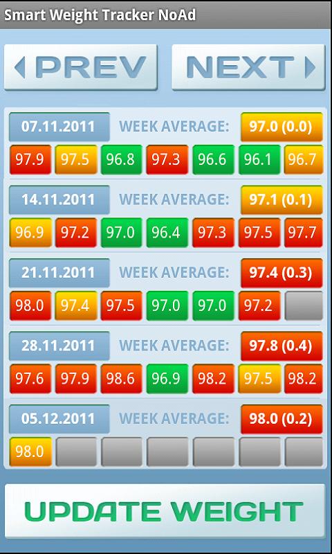 Android application Smart Weight Tracker Ad Free screenshort