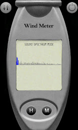 Wind Speed Meter anemometer poster 4