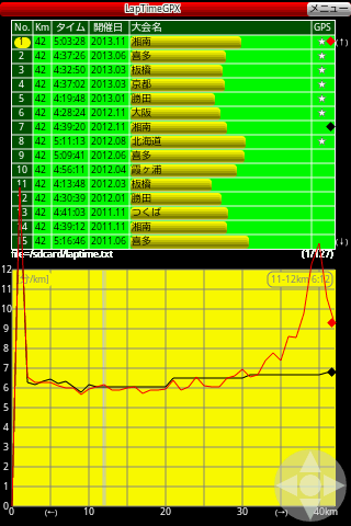 LapTimeGPX（for Marathon）