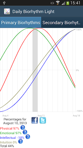 Daily Biorhythm Light