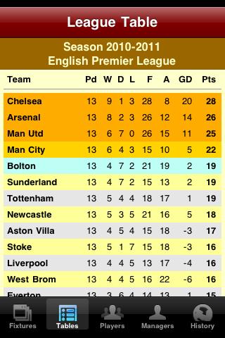 Man City Soccer Diary Screen 2