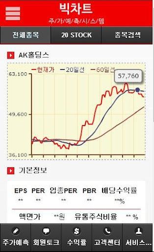 【免費財經App】주가예측 빅차트-APP點子