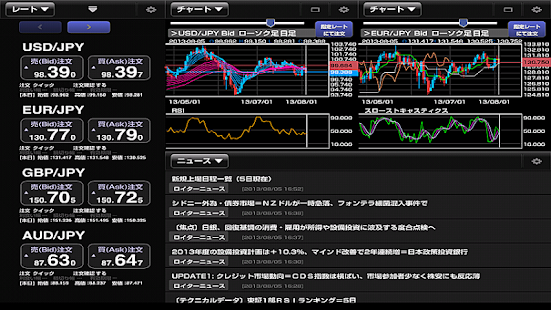i-NET TRADER for Tablets(圖1)-速報App