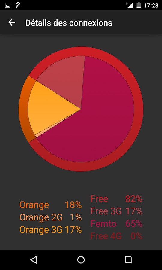 [TEST] Forfait Free, j'ai rien compris... - Page 3 BDJrLP7nwQB2OlPhOy2gV8sAAL8kdKiCjAwO0MpP02ucf8j_YlJegiWsaU33431-NA=h900